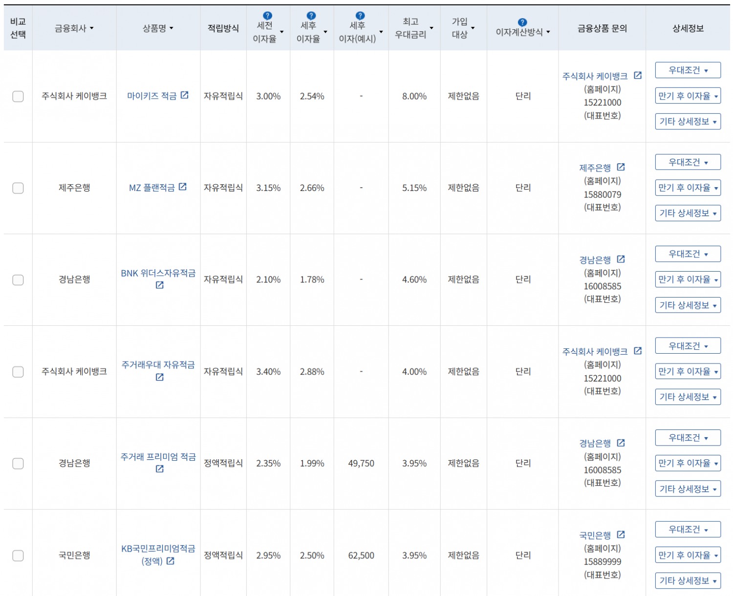 8월 1주 최고 우대금리 상위 정기적금 상품 / 자료=금융감독원(24개월, 월 10만원 예치 시)