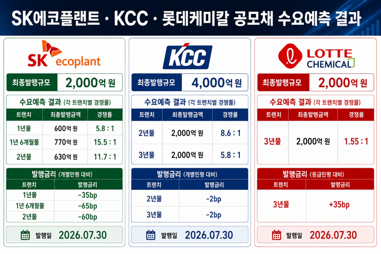 자료 출처 = 금융감독원 전자공시시스템(DART) / 생성형 AI 활용 제작