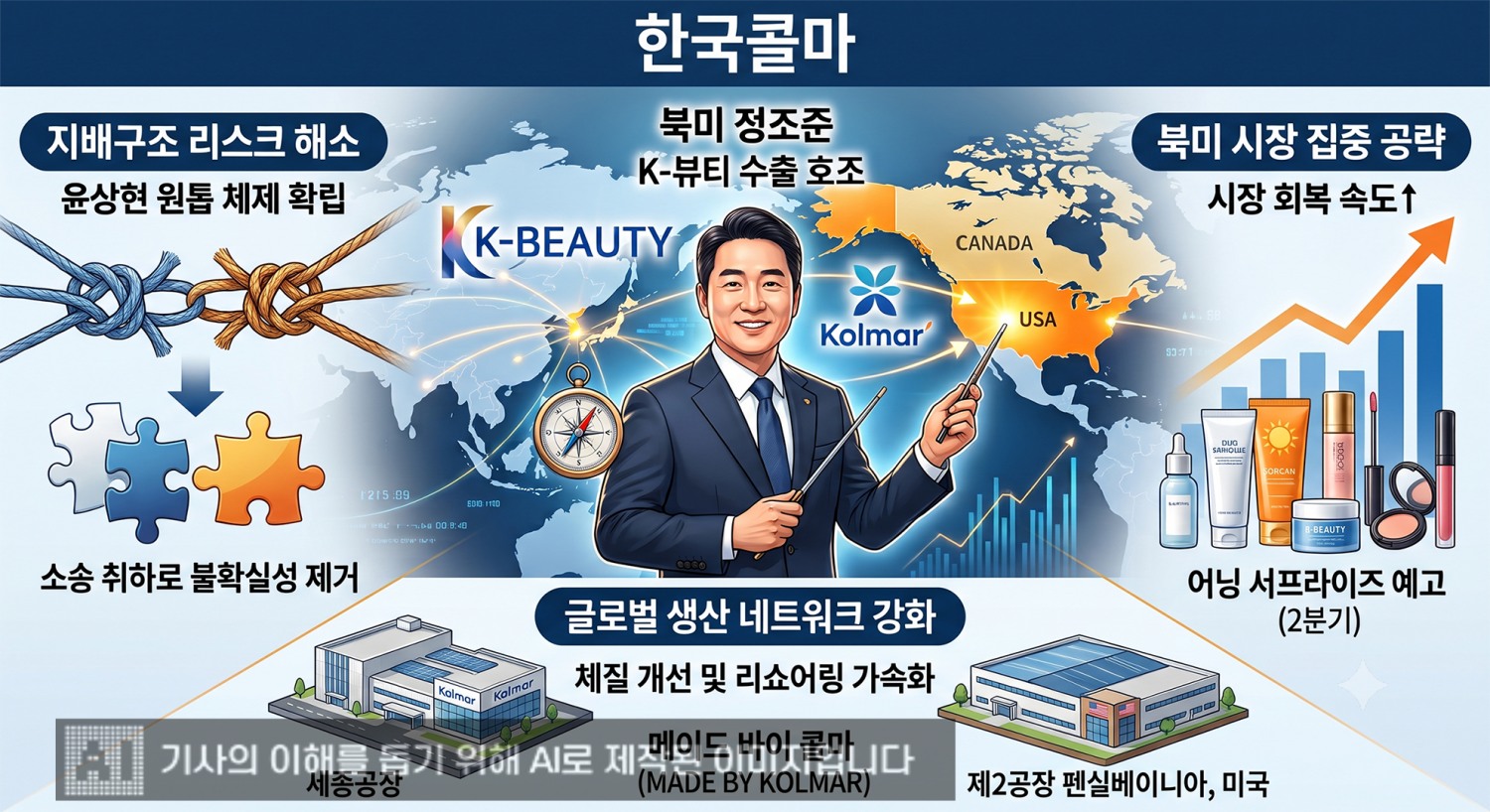 ▲ 콜마그룹이 경영권 분쟁을 끝내고 도약을 준비하고 있다. 생성형 AI