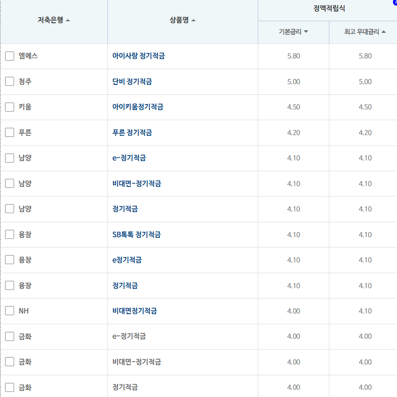 24개월 적금: 자료 = 저축은행중앙회(10만원씩 24개월 적립 시)