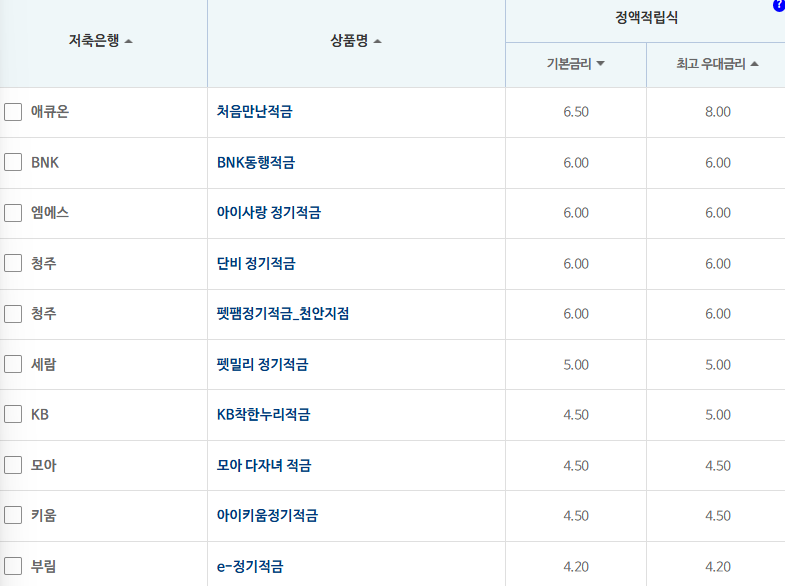 12개월 적금: 자료 = 저축은행중앙회(10만원씩 12개월 적립 시)