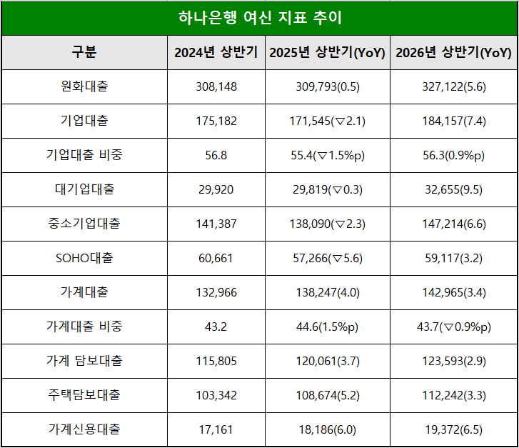 단위 : 십 억 원, %