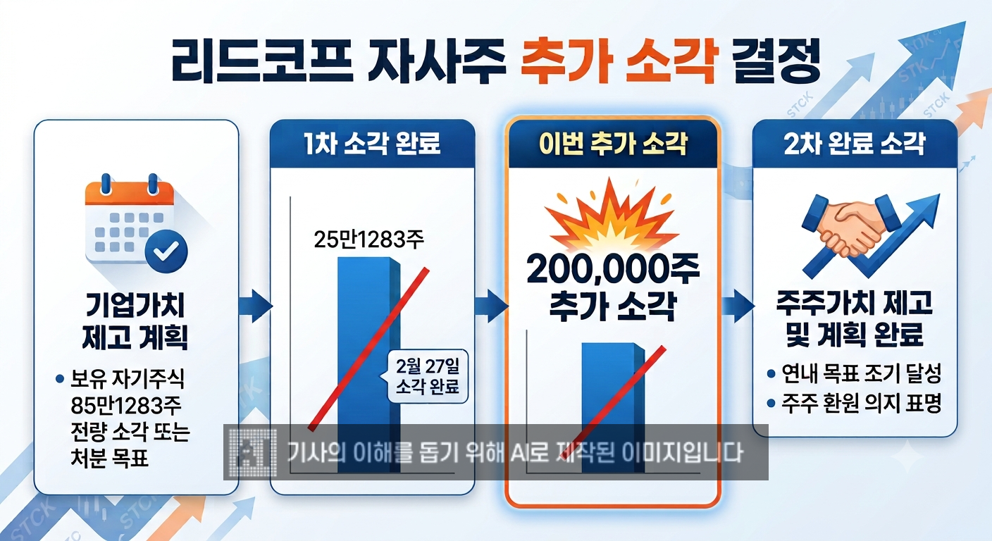 사진 = 생성형 AI, 정리 = 전하경 기자