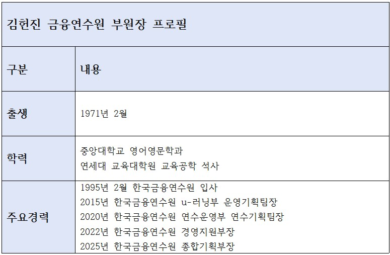 김헌진 금융연수원 부원장 주요 이력