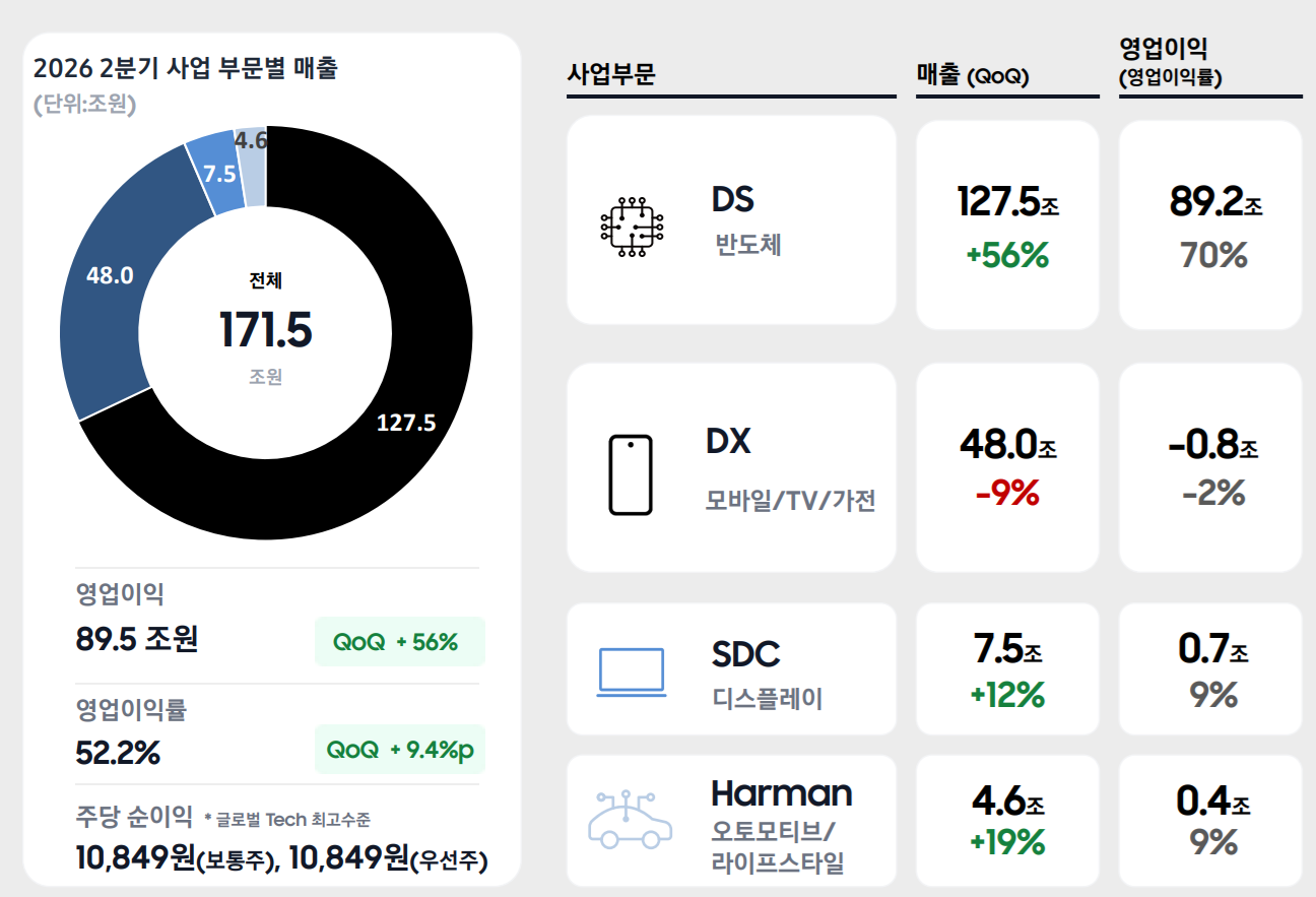 출처=삼성전자 IR