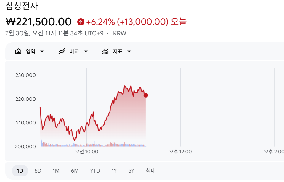출처=구글 파이낸스