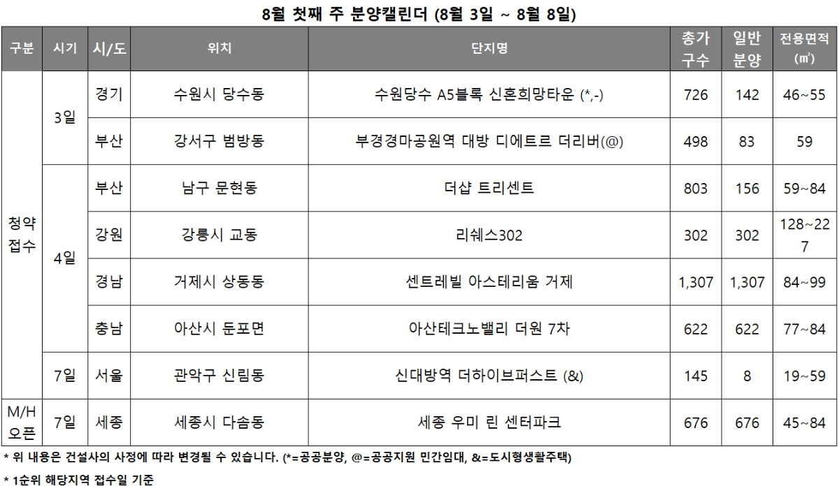 8월 1주 분양캘린더. /자료제공=리얼투데이