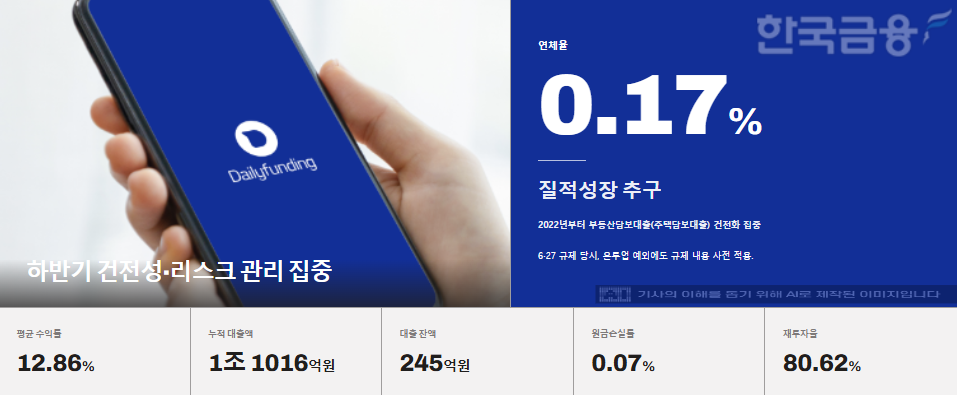 자료=데일리펀딩