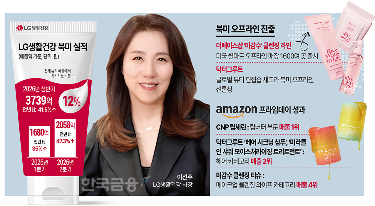 이선주號 LG생활건강, 북미 엔진 달았다