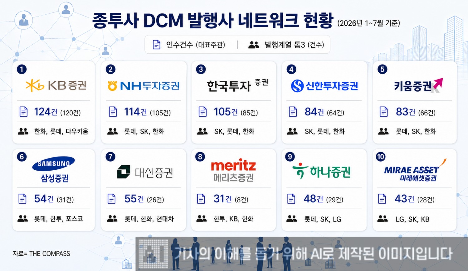 그래픽= 생성형 AI