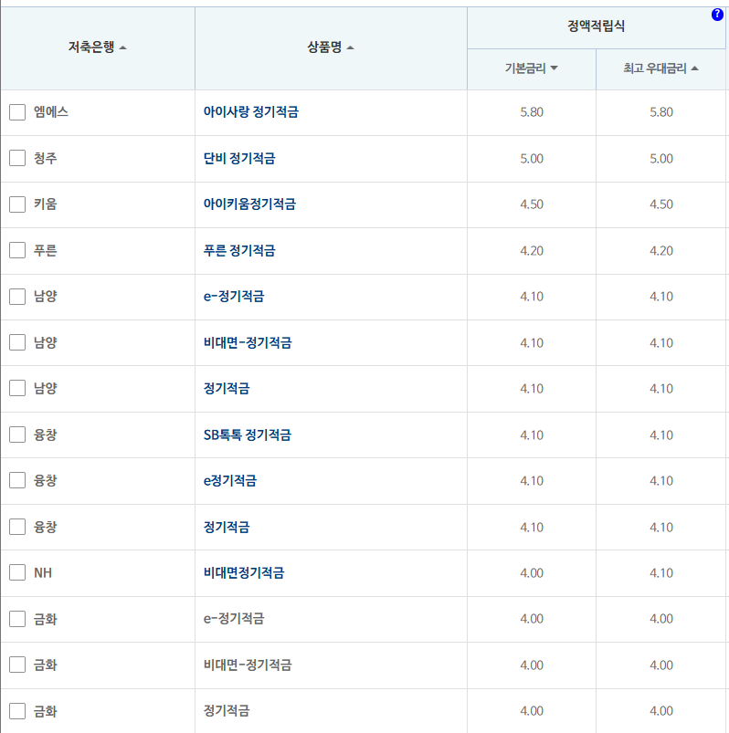 24개월 적금: 자료 = 저축은행중앙회(10만원씩 24개월 적립 시)