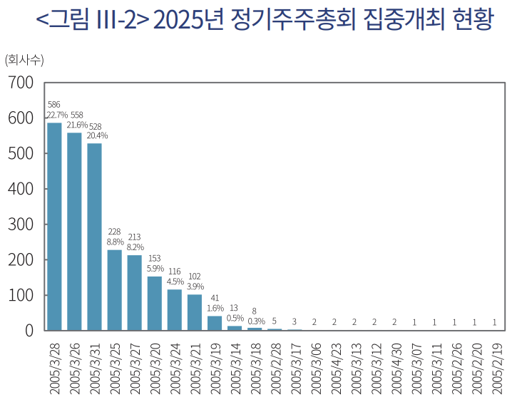 출처=자본시장연구원