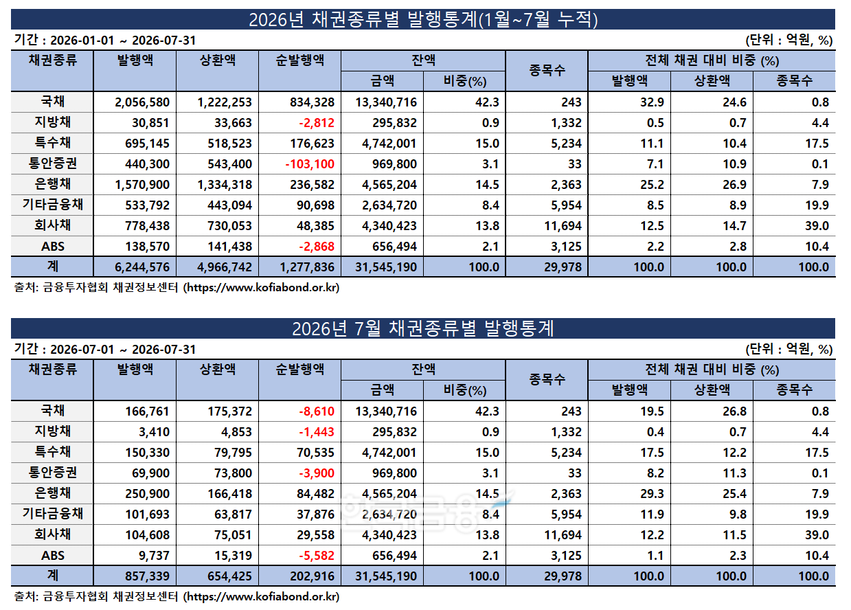 표 제작 = 한국금융신문