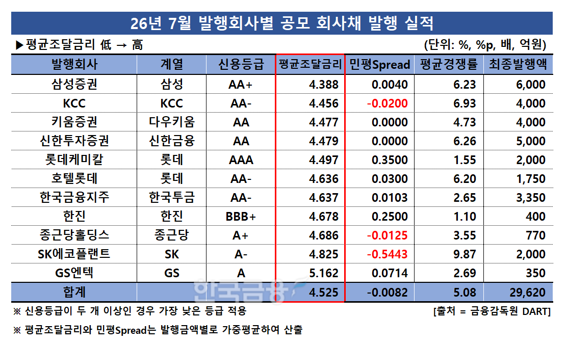 표 제작 = 한국금융신문