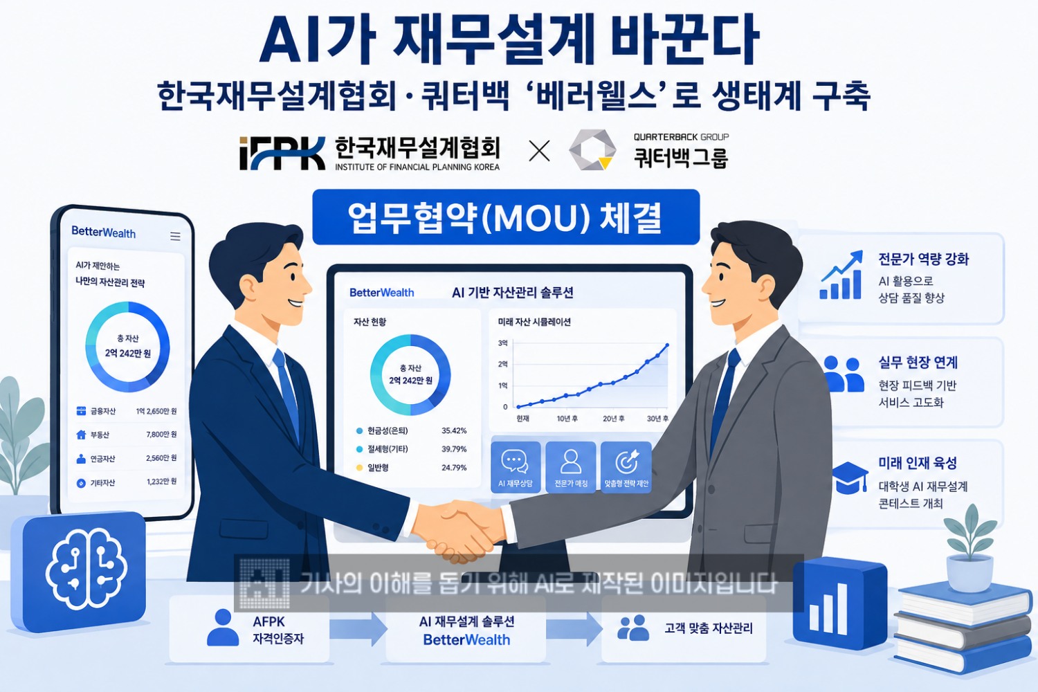 한국재무설계협회는 지난달 30일 쿼터백그룹과 '디지털 기반 생애 자산관리 서비스' 업무협약(MOU)을 체결했다.