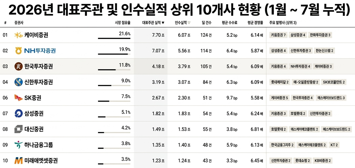 출처 = THE COMPASS, DART
