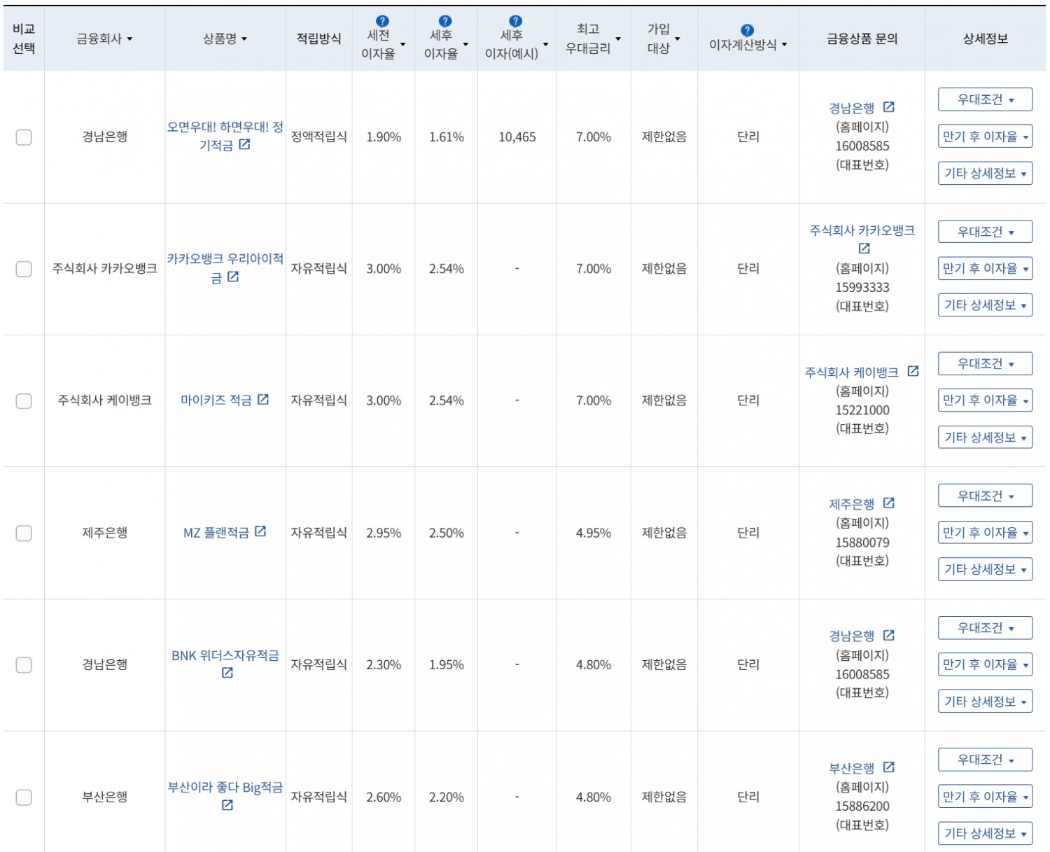 8월 2주 최고 우대금리 상위 정기적금 상품 / 자료=금융감독원(12개월, 월 10만원 예치 시)