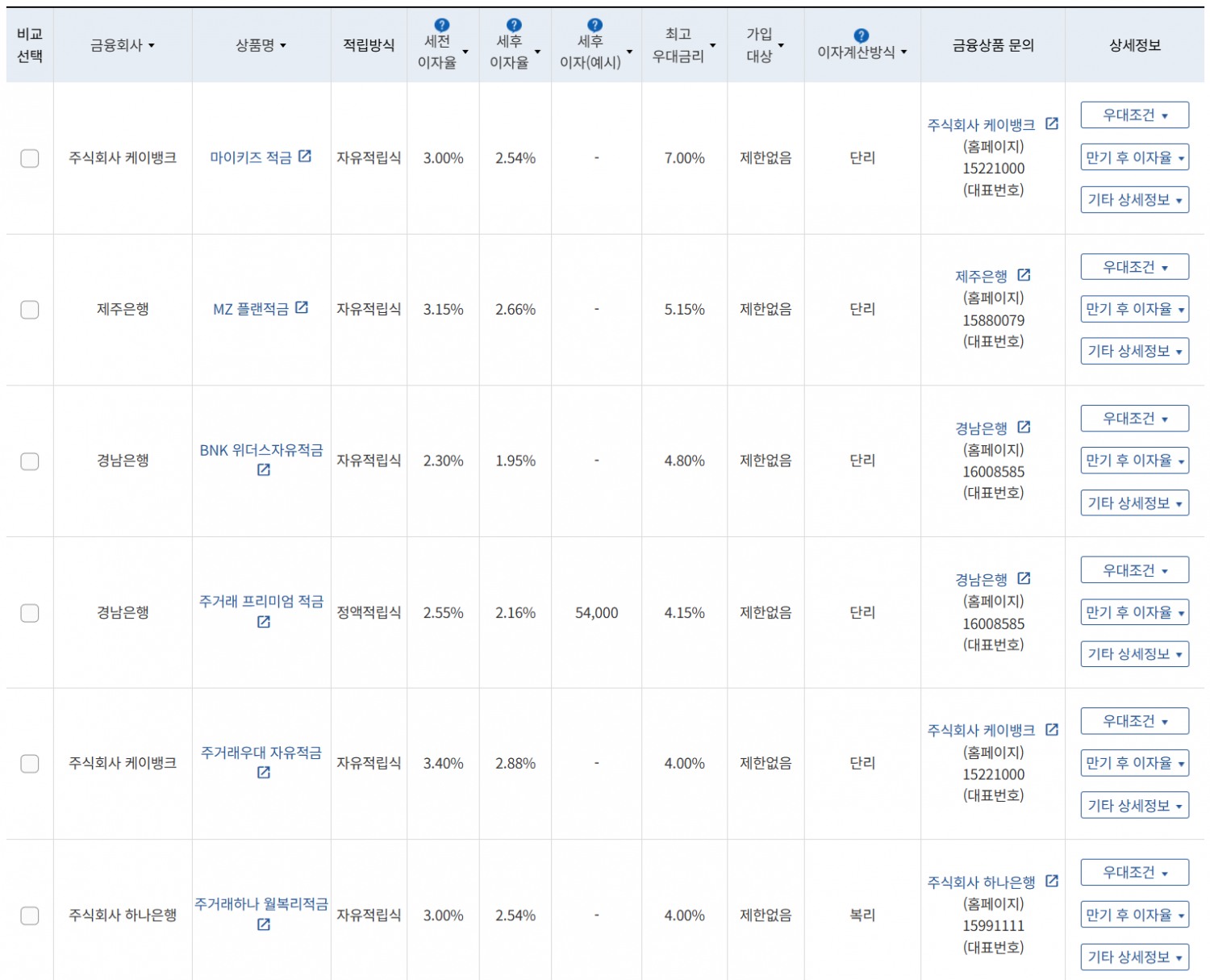 8월 2주 최고 우대금리 상위 정기적금 상품 / 자료=금융감독원(24개월, 월 10만원 예치 시)