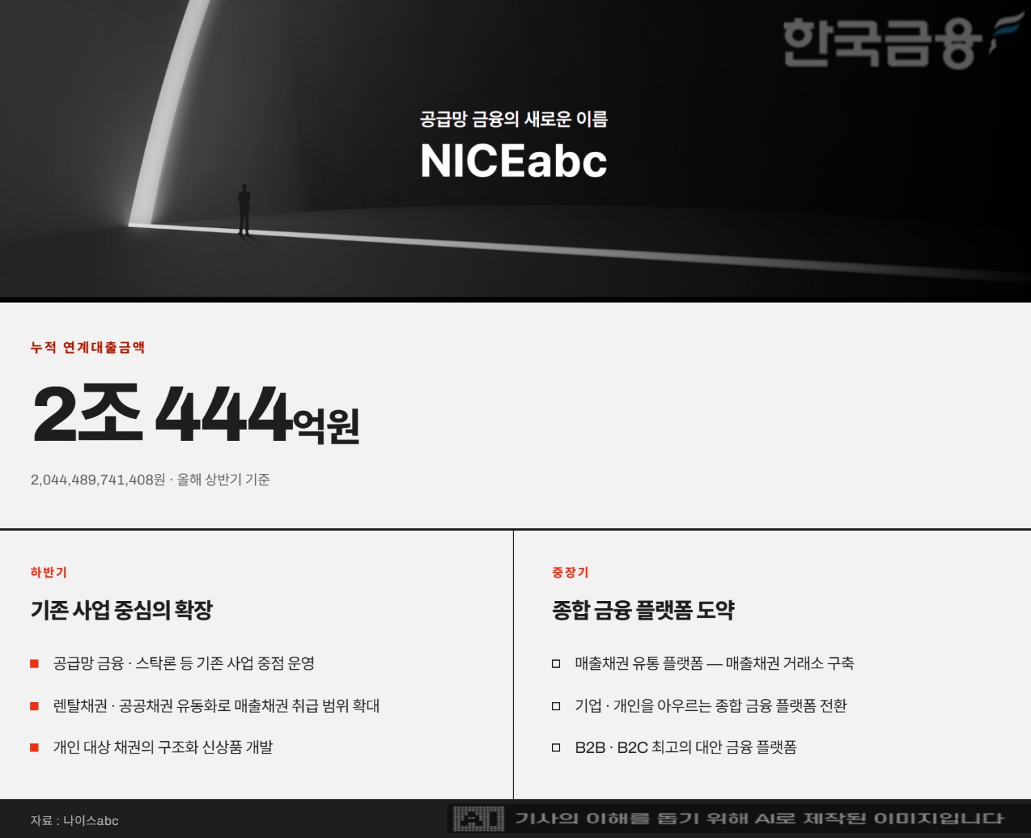 자료=나이스abc