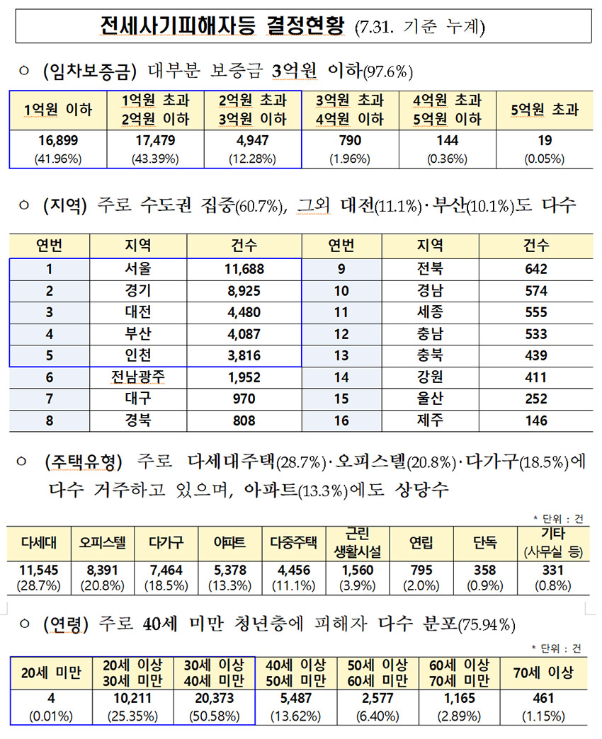▲ 출처 : 국토교통부
