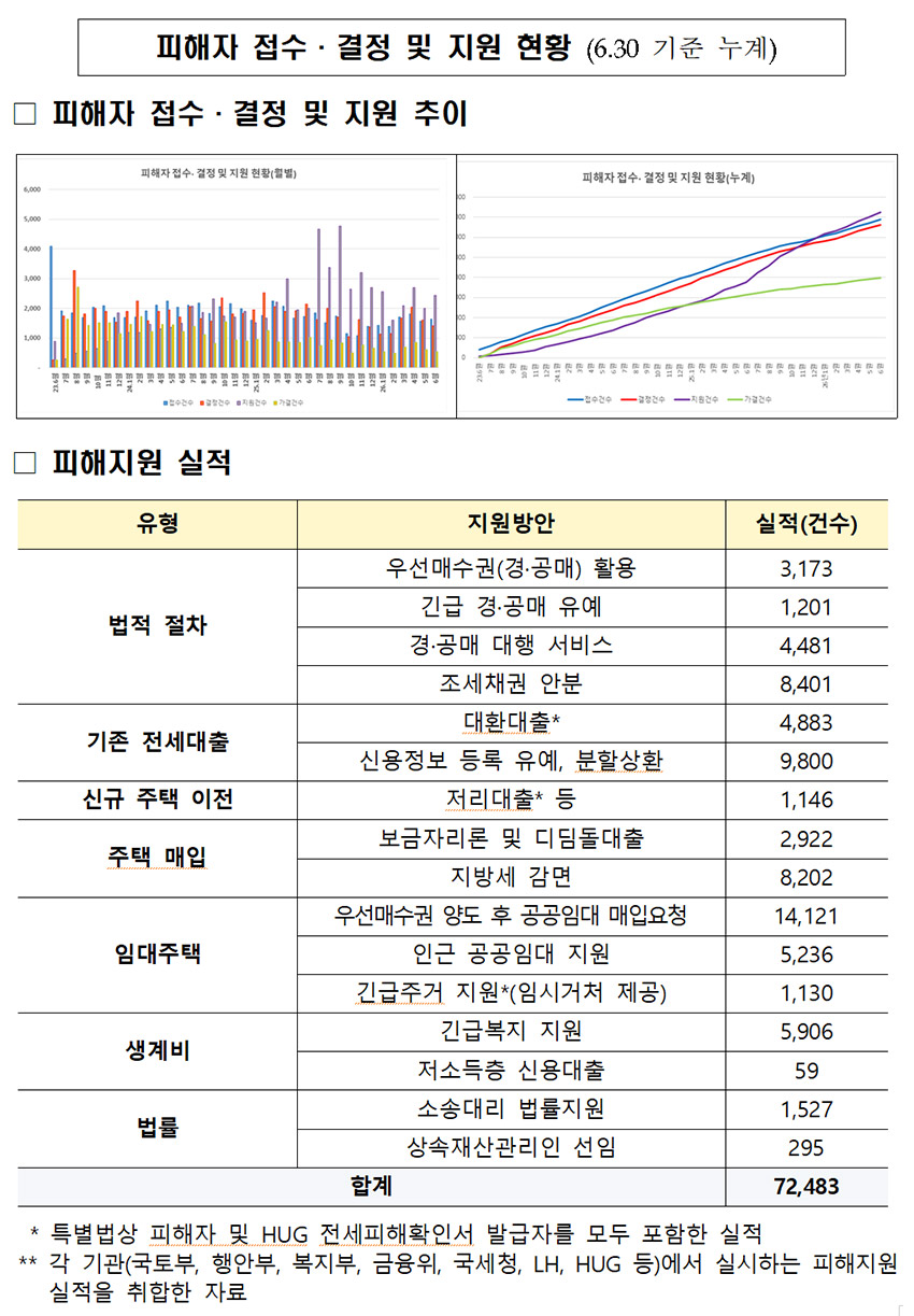 ▲ 출처 : 국토교통부