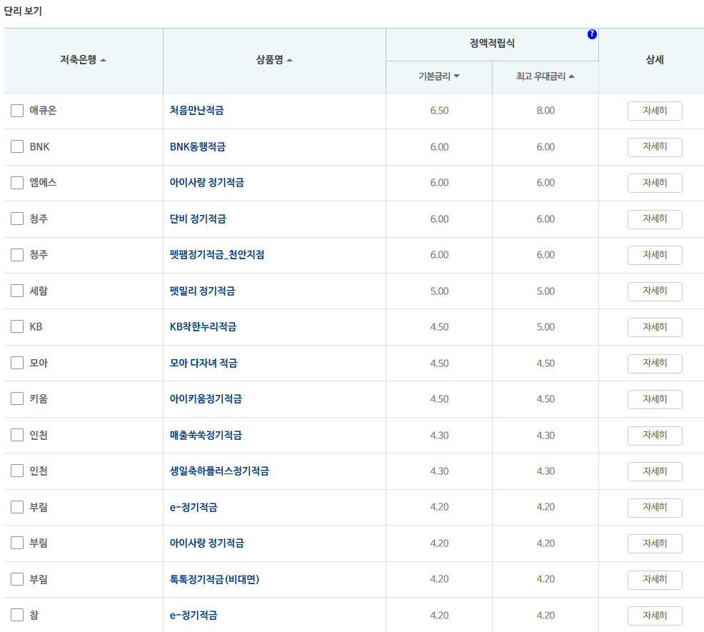12개월 적금: 자료 = 저축은행중앙회(10만원씩 12개월 적립 시)