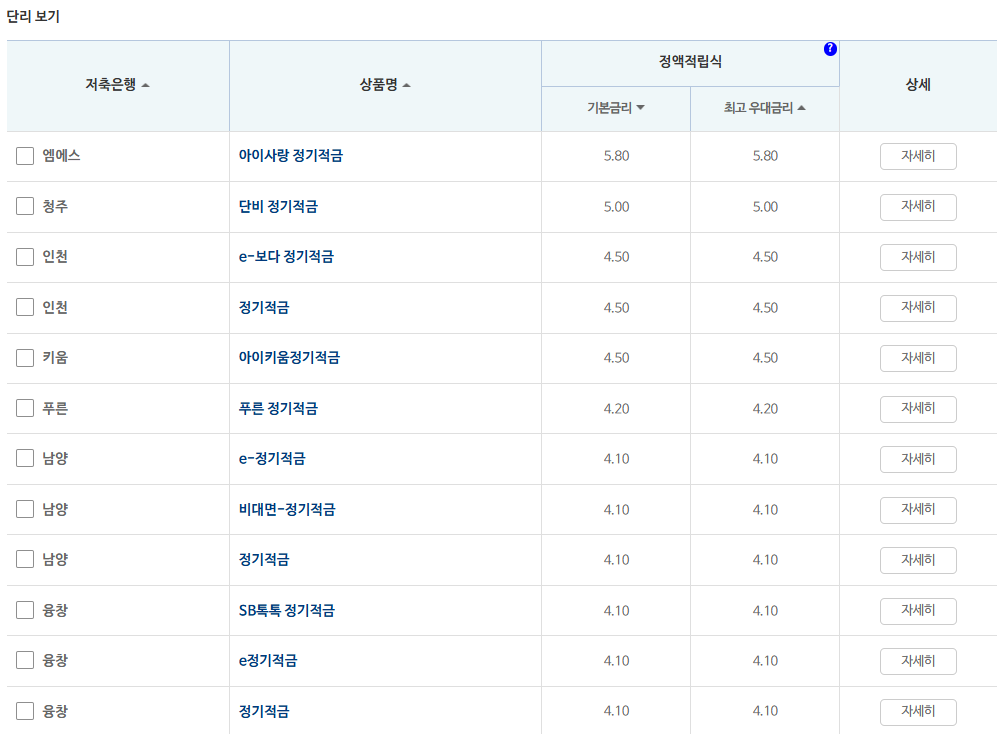 24개월 적금: 자료 = 저축은행중앙회(10만원씩 24개월 적립 시)