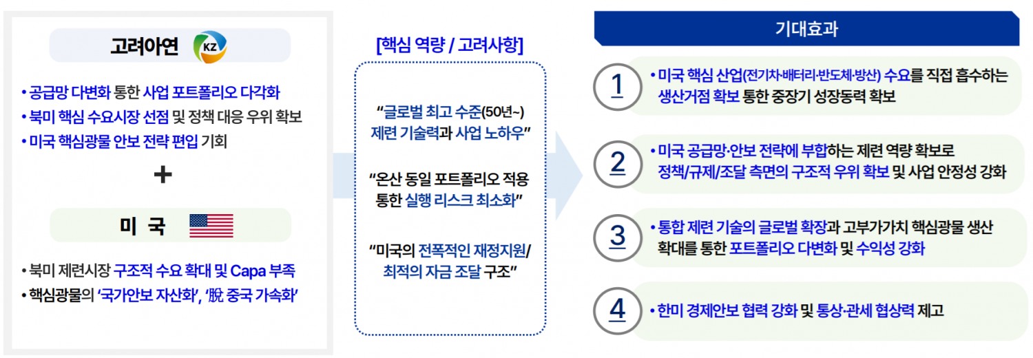 고려아연 프로젝트 크루서블 설명자료