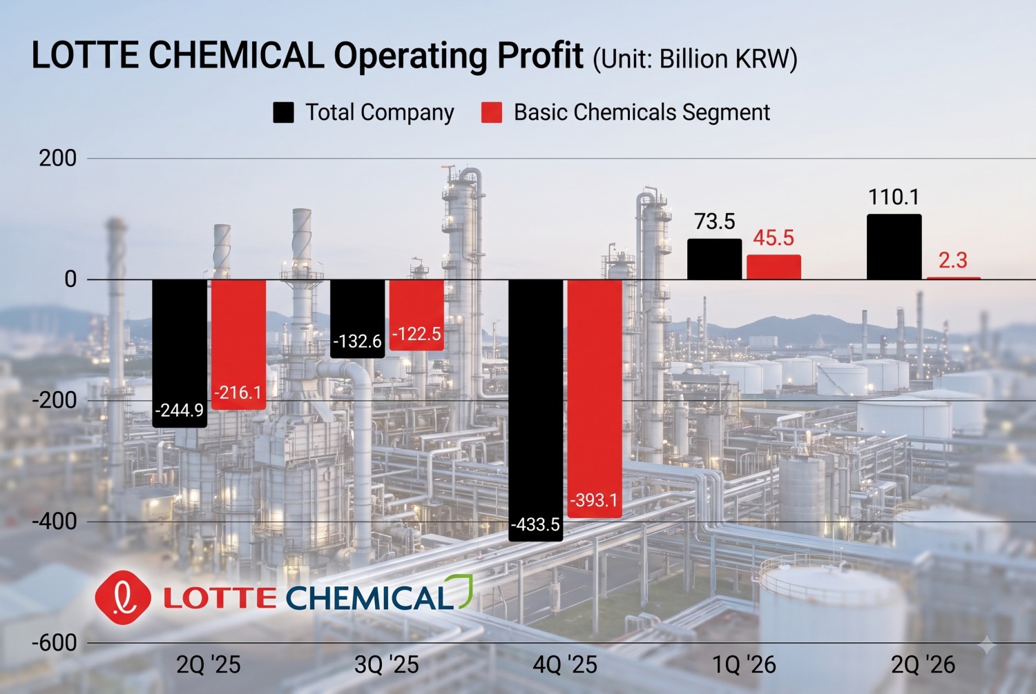 This infographic, originally published by Korea Financial Times, has been reconstructed using generative AI.