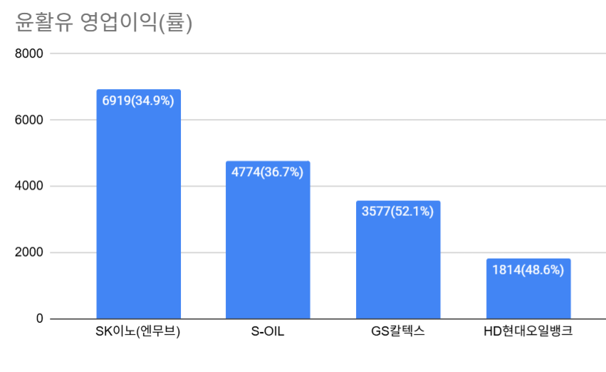 단위:억원