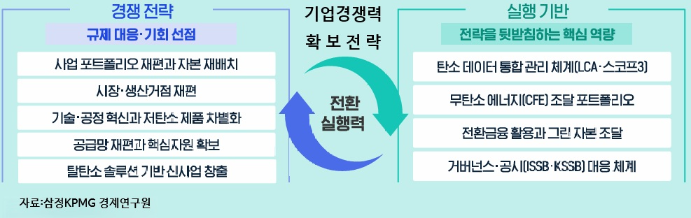 환경보호 넘어 산업패권경쟁 핵심된 ‘넷제로’