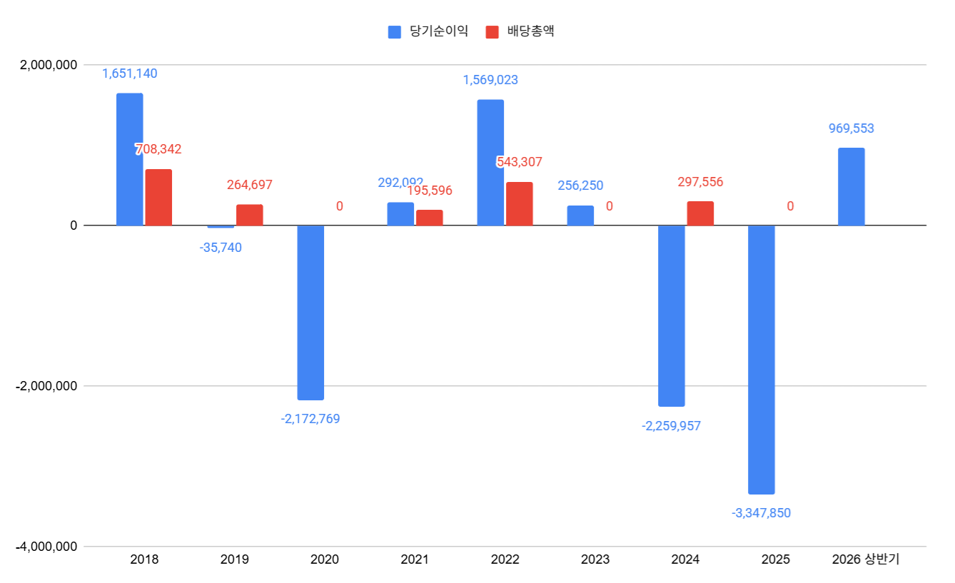 단위=백만원