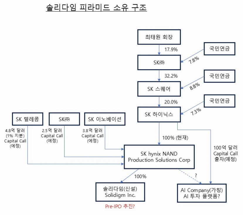 출처=한국기업거버넌스포럼