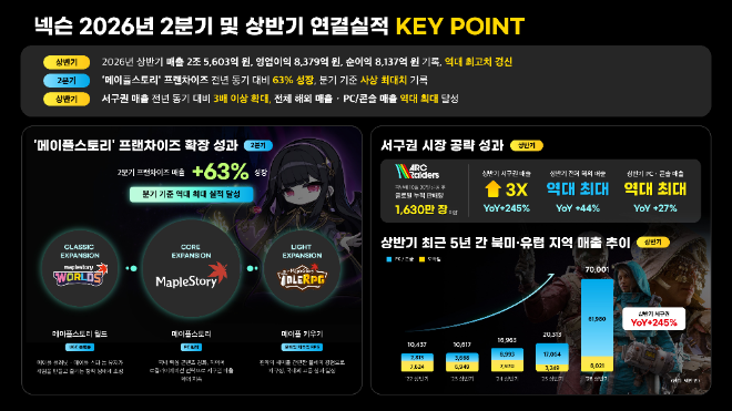 사진=넥슨