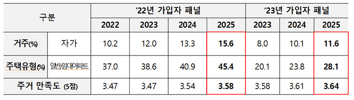 ▲ 출처 : 보건복지부
