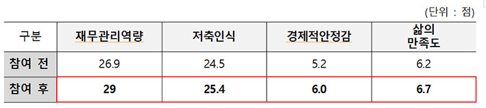 ▲ 출처 : 보건복지부