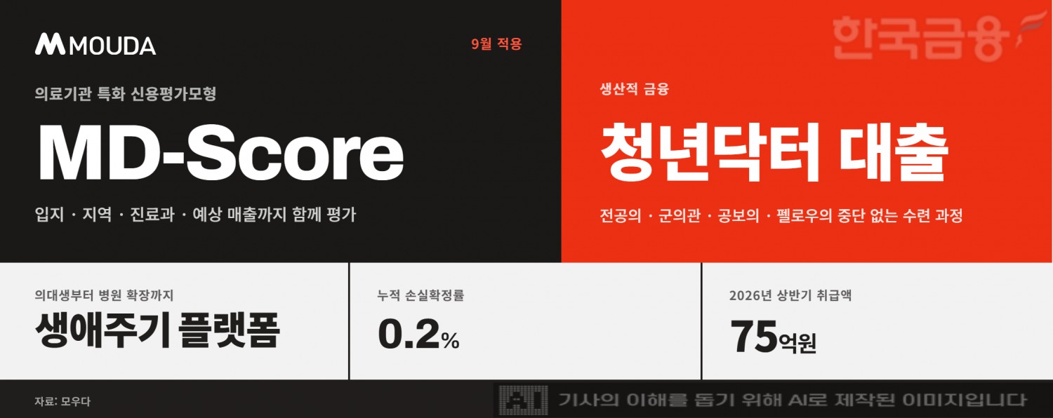자료=모우다, 생성형 AI 제작