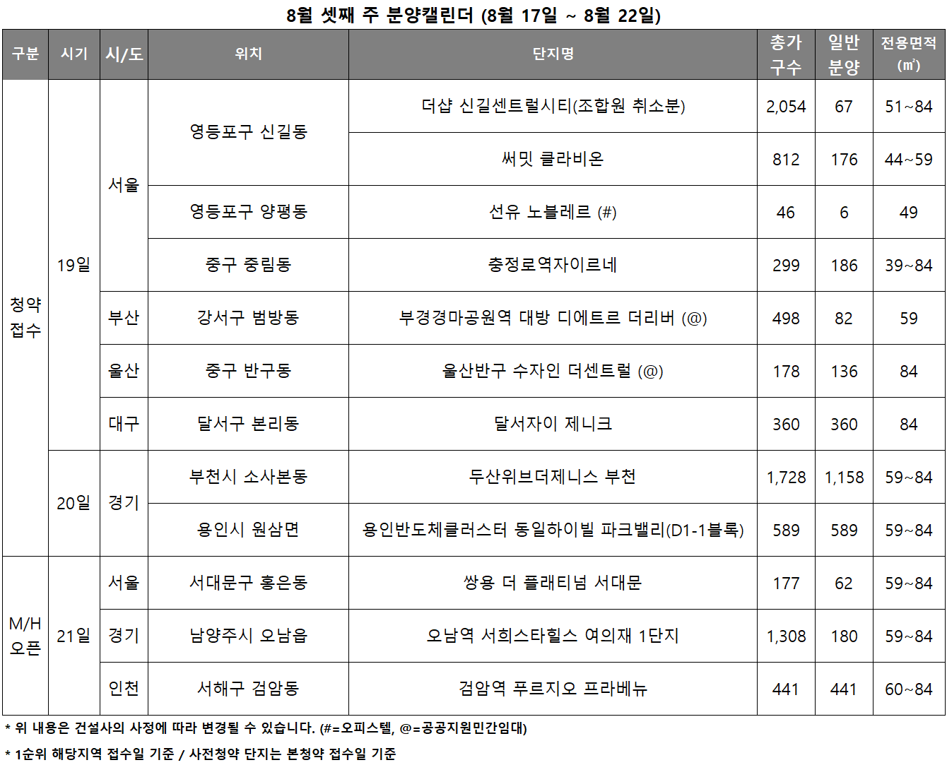 8월3주 분양캘린더. /자료제공=리얼투데이