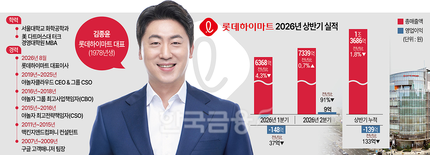 가전양판점 공식 깨야 산다…롯데하이마트 김종윤의 첫 승부
