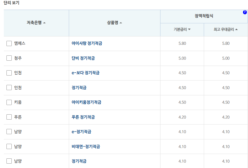 24개월 적금: 자료 = 저축은행중앙회(10만원씩 24개월 적립 시)