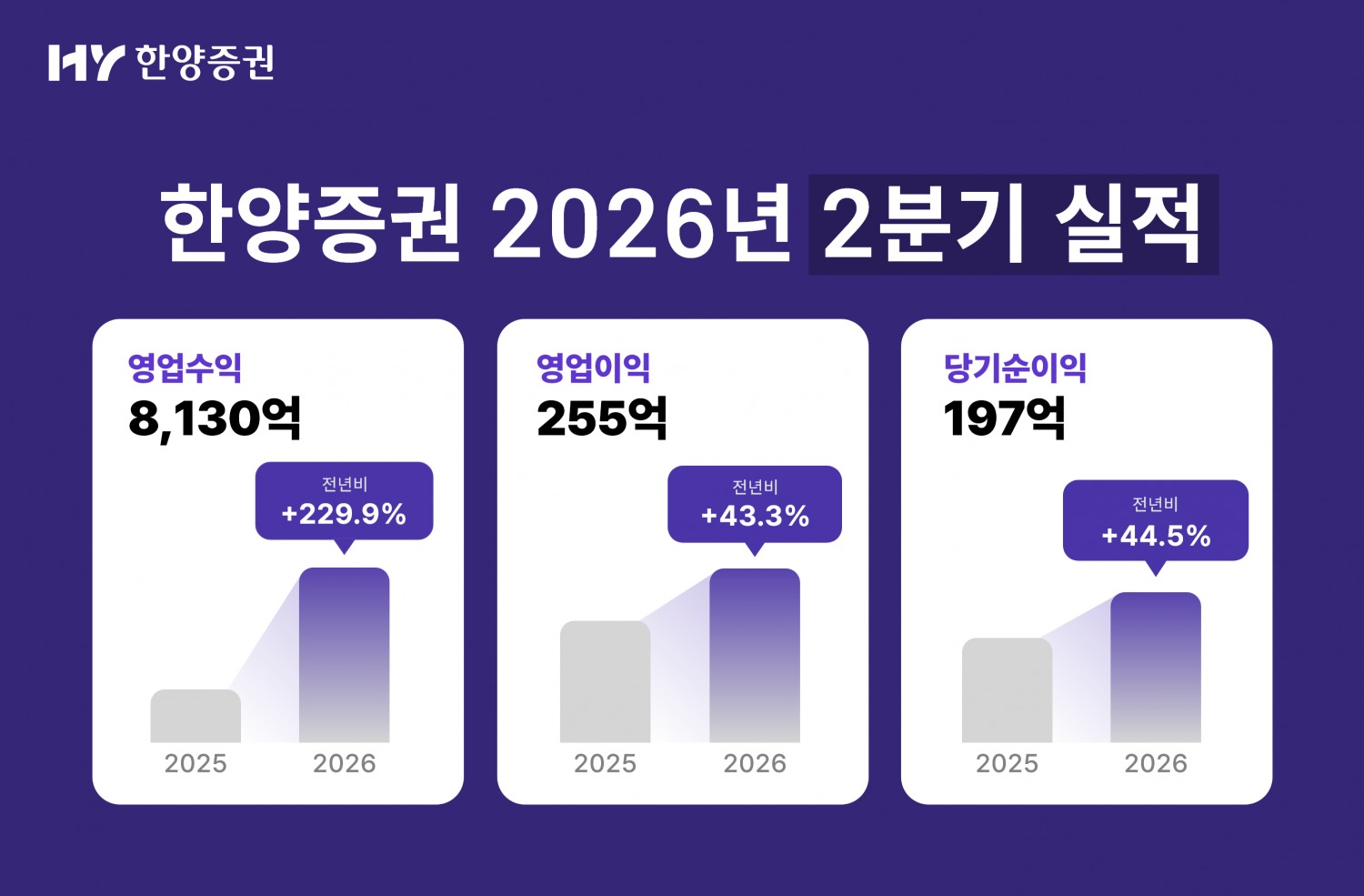 자료제공= 한양증권(2026.08.18)