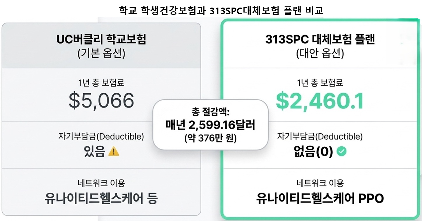 생성형 AI 활용