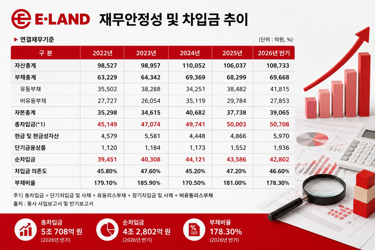 출처 =DART