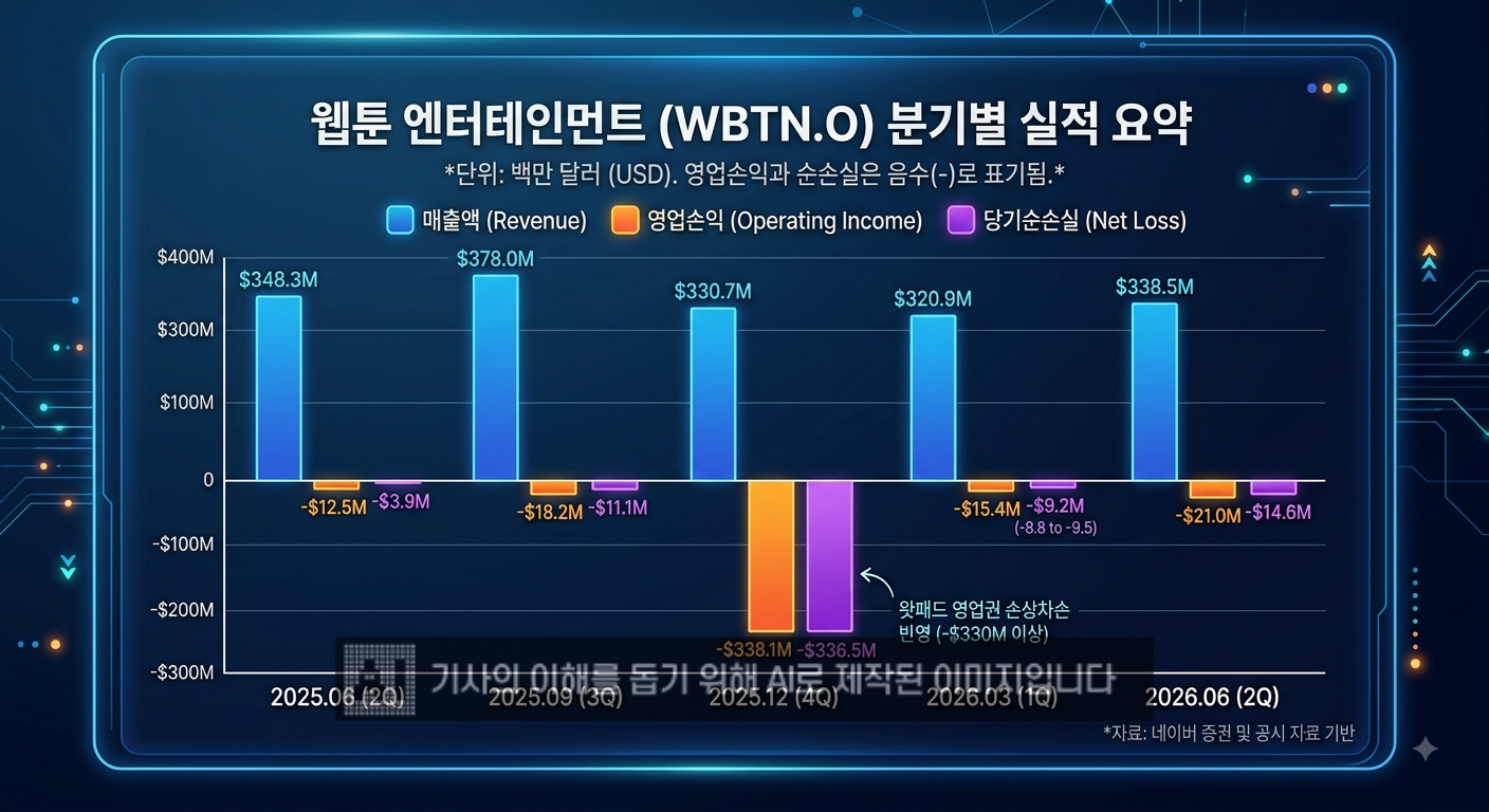 자료=네이버 증권 및 공시 자료. 제작=생성형 AI