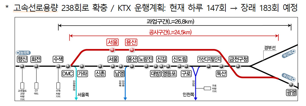 ▲ 출처 : 국토교통부