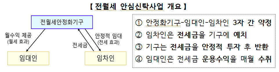 ▲ 출처 : 국토교통부