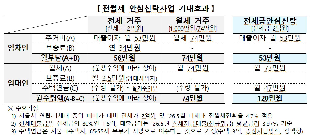 ▲ 출처 : 국토교통부