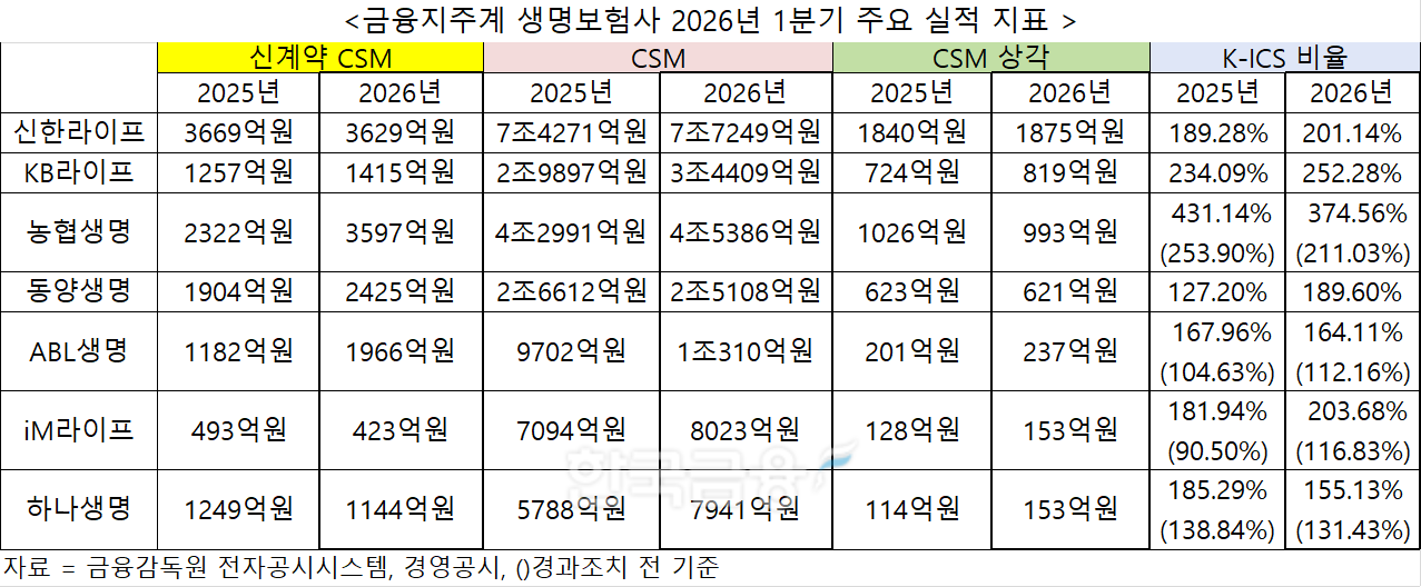 자료 = 금융감독원 전자공시시스템, 경영공시
