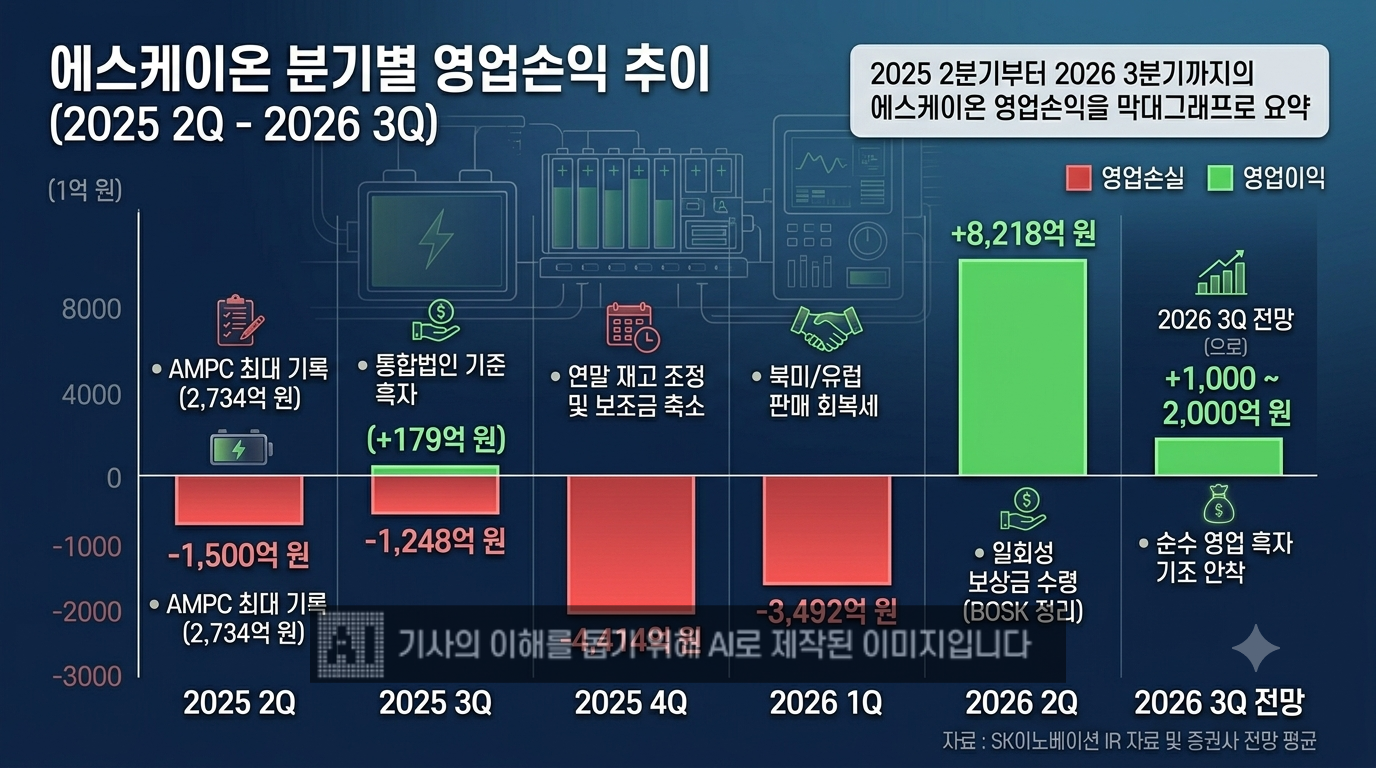 제작=생성형 AI