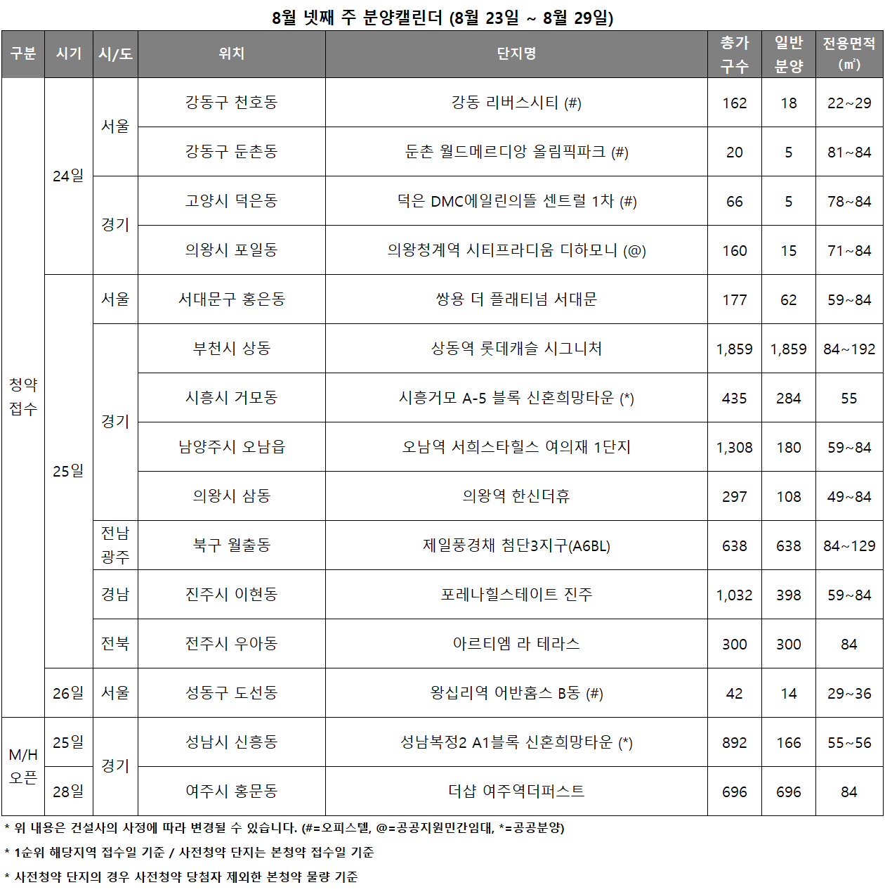 8월 4주 분양캘린더. /자료제공=리얼투데이